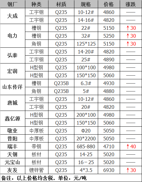 2021年12月14日鋼廠調(diào)價通知+12月14日全國鋼材實時價格！-鋼鐵行業(yè)資訊