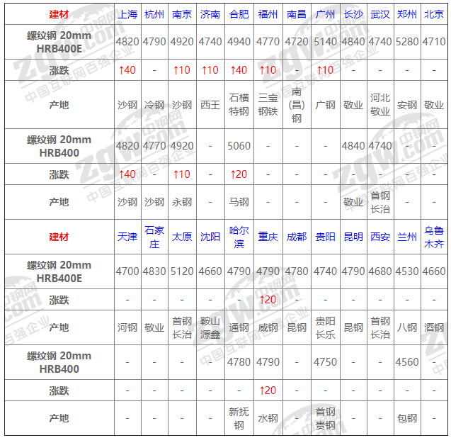 2021年12月14日鋼廠調(diào)價通知+12月14日全國鋼材實時價格！-鋼鐵行業(yè)資訊