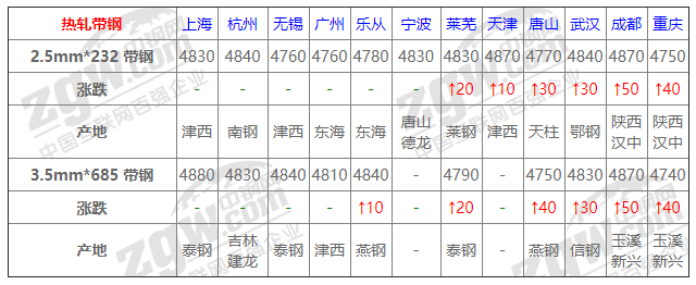2021年12月14日鋼廠調(diào)價通知+12月14日全國鋼材實時價格！-鋼鐵行業(yè)資訊